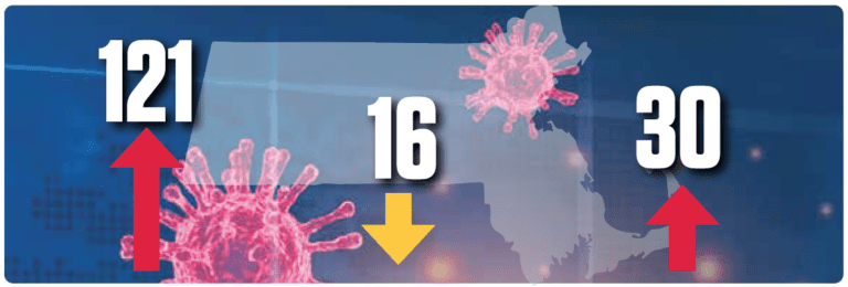 Coronavirus en un sube y baja en Massachusetts