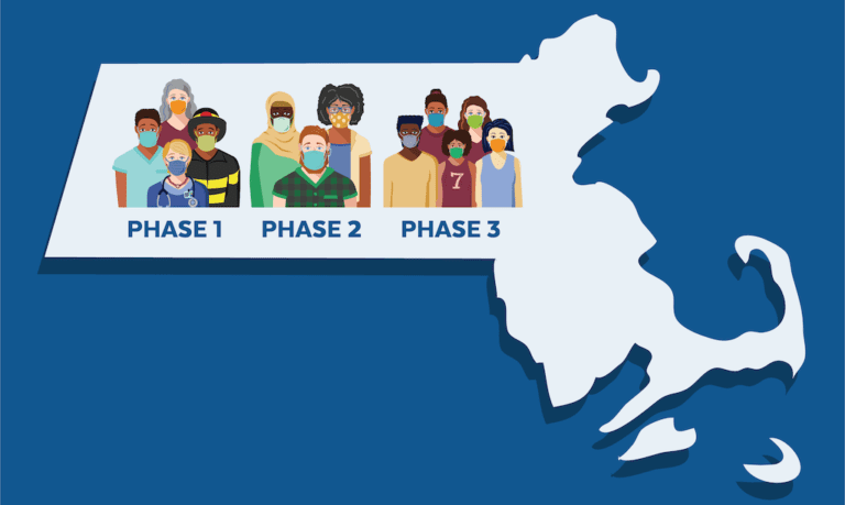 ¿Cuántos hemos sido vacunados en Massachusetts?