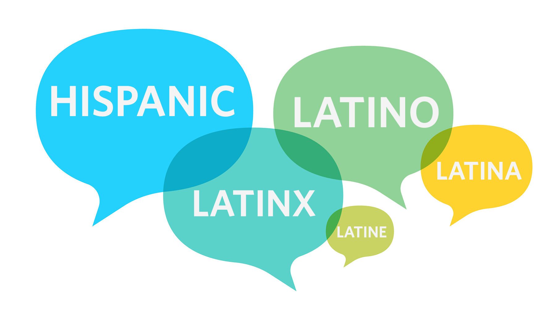 El término "latinx", hispanic, latino, latina, latine
