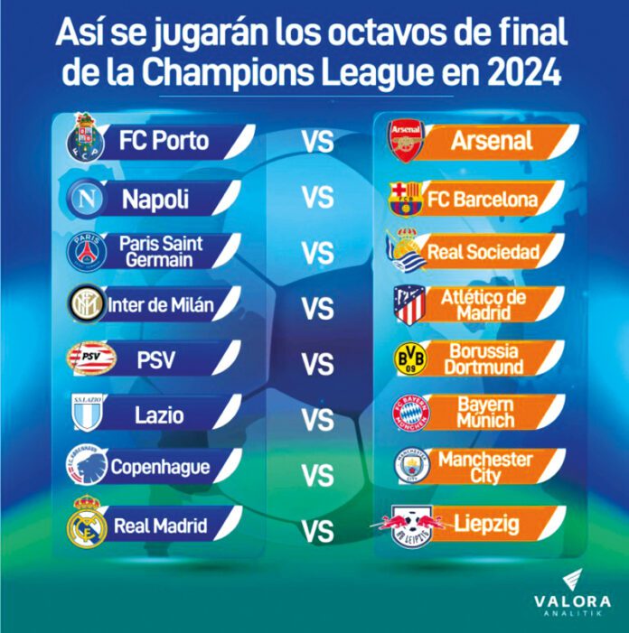 Sorteo de octavos de final de la Champions