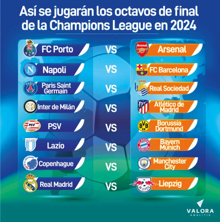 Sorteo de octavos de final de la Champions