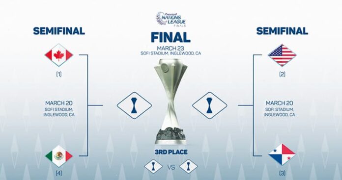 Semifinales de la Liga de Naciones
