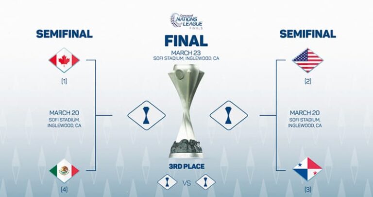 Semifinales de la Liga de Naciones