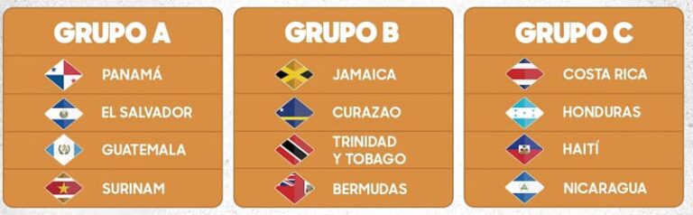 la clasificación de la Concacaf para el Mundial