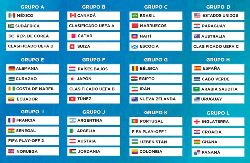 Boston ya vive la Fiesta del Mundial 1 Los grupos ya están definidos, y así quedaron: