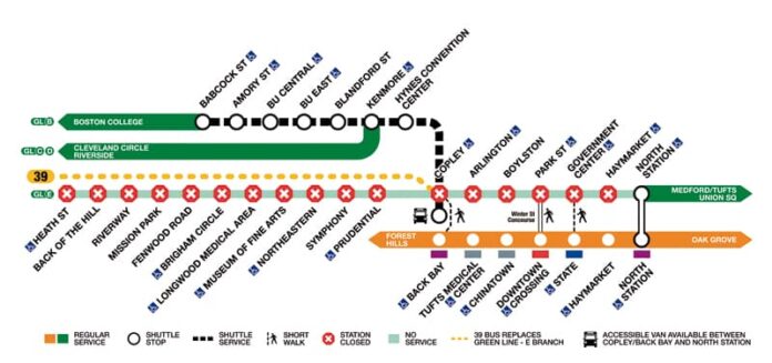 Servicio de la Línea Verde de la MBTA sufrirá retrasos hasta el 22 de diciembre